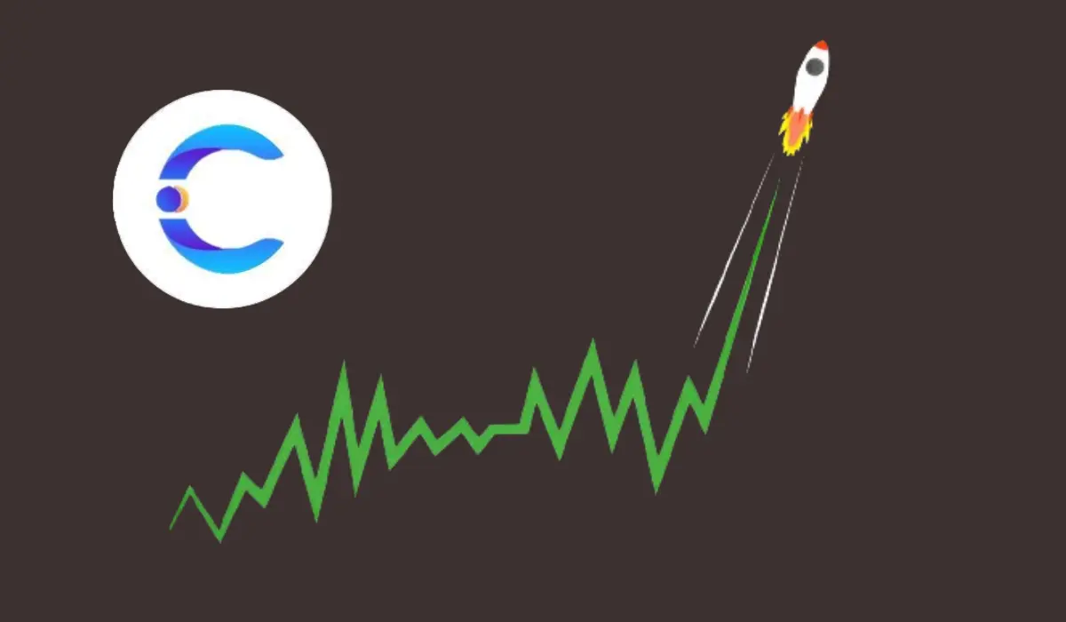 Contentos (COS) Price Prediction