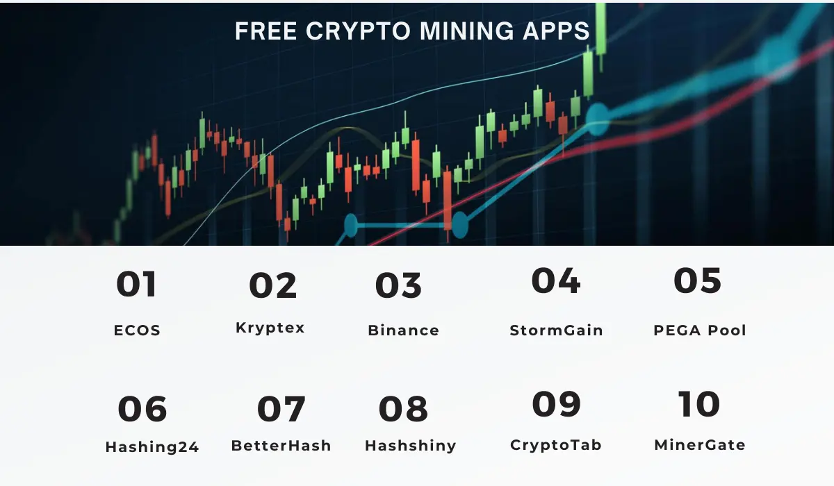 Top 10 Free Crypto Mining Apps For 2024